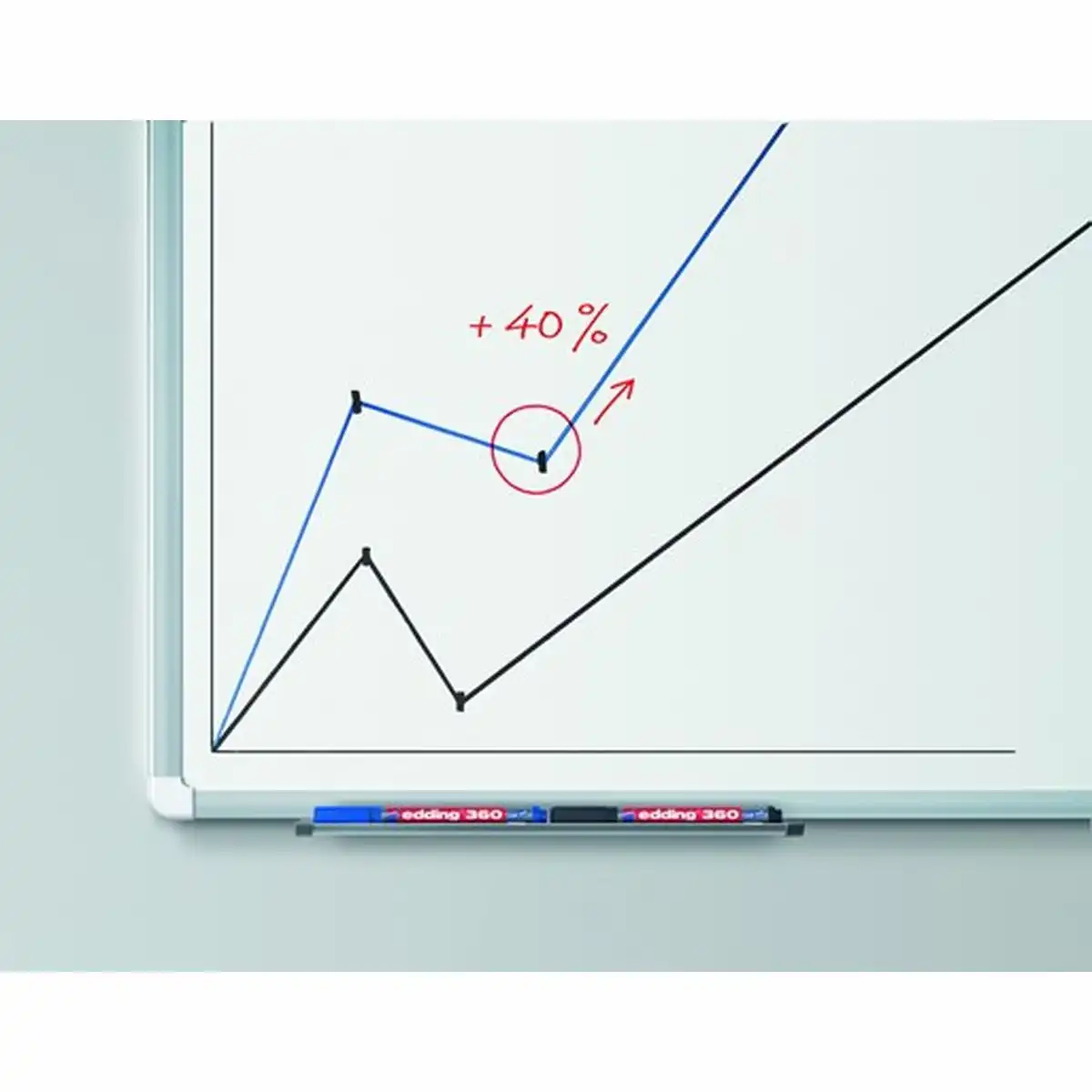 10181583_02 edding Whiteboardmarker 360 1
