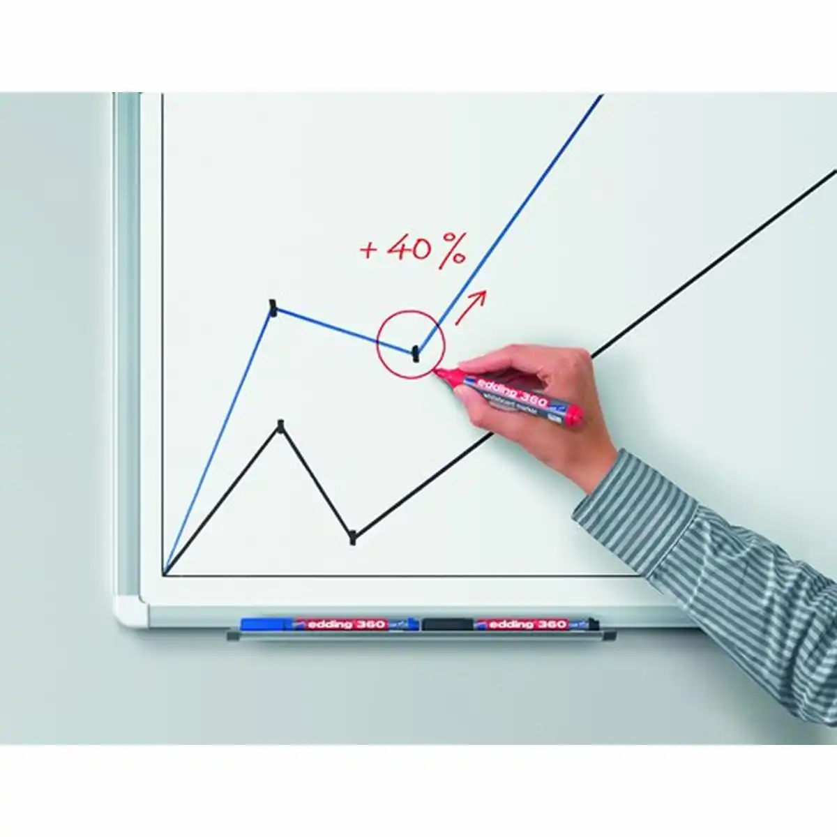 10181583_04 edding Whiteboardmarker 360 1